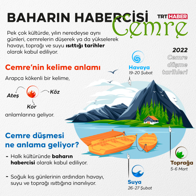 Grafik: TRT Haber